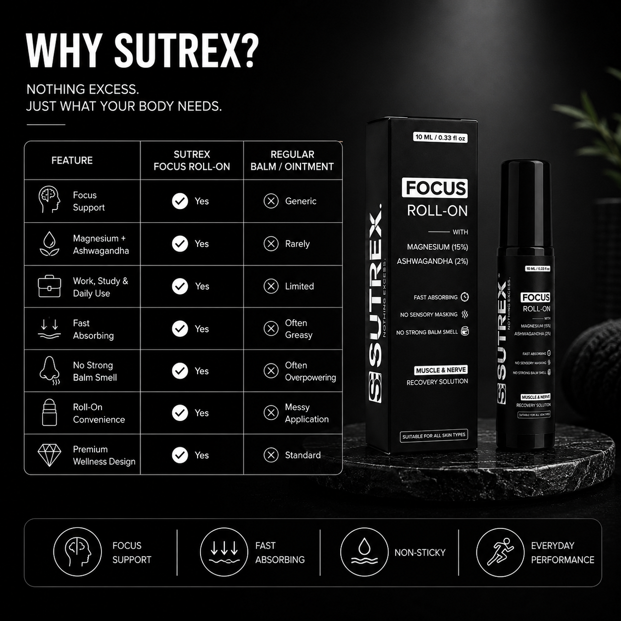 SUTREX FOCUS STRESS RELIEF ROLL-ON FOR HEADACHE, STRESS & TENSION