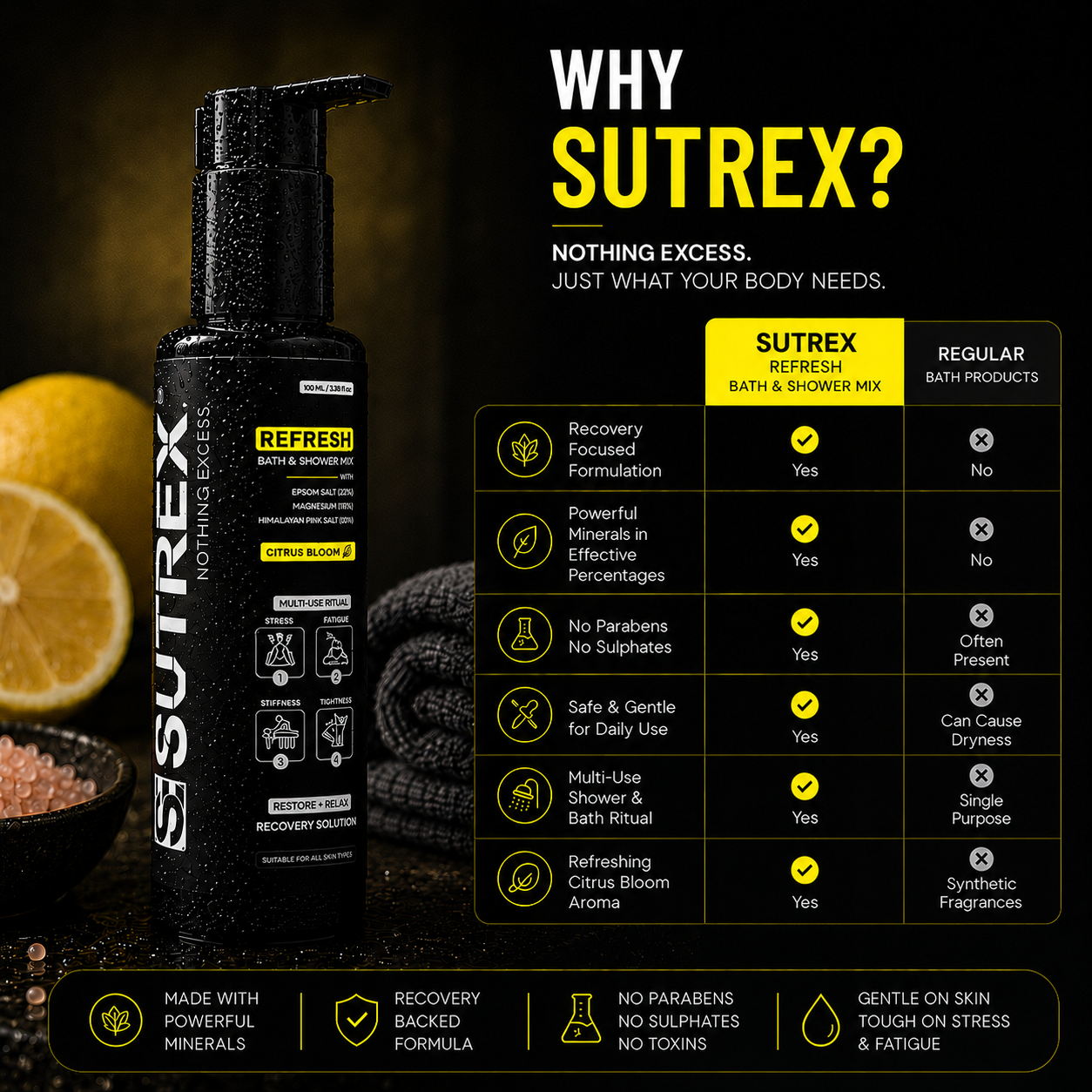 SUTREX REFRESH BATH & SHOWER MIX – CITRUS BLOOM