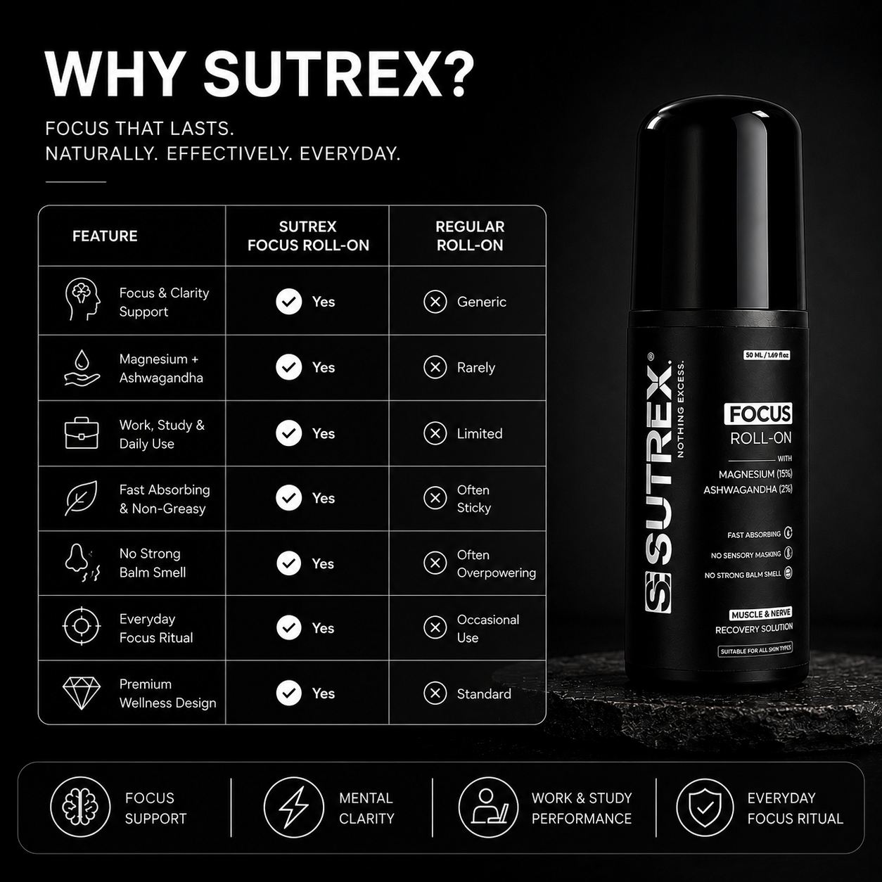 Sutrex Focus Stress Relief Roll-On 10 ML