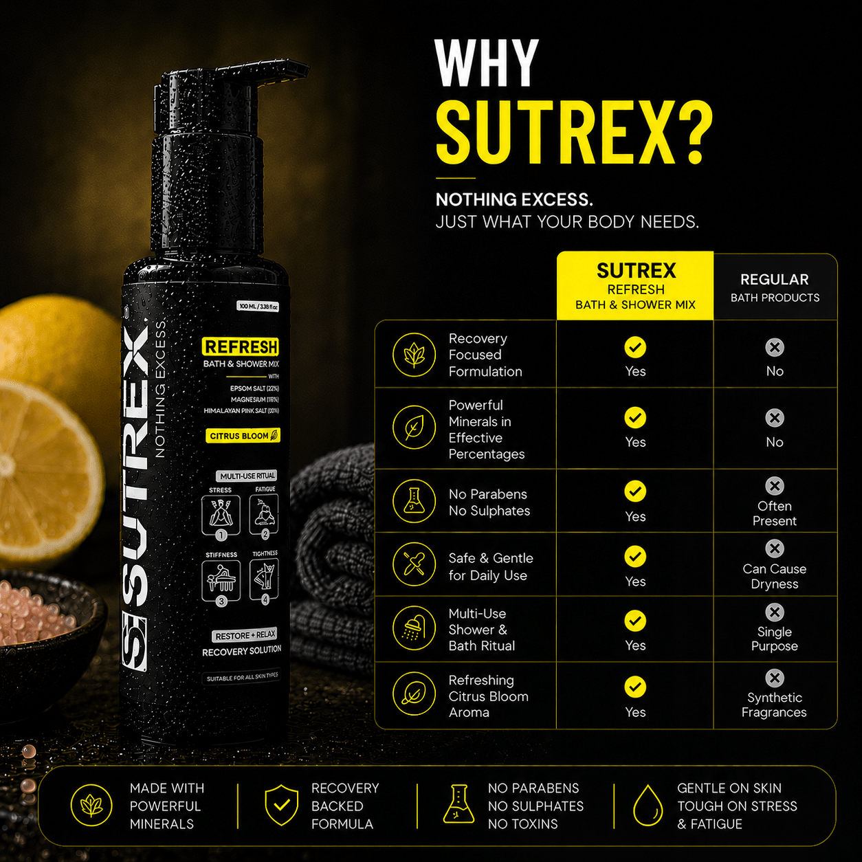 SUTREX REFRESH BATH & SHOWER MIX – CITRUS BLOOM - SUTREX CARE PRIVATE LIMITED