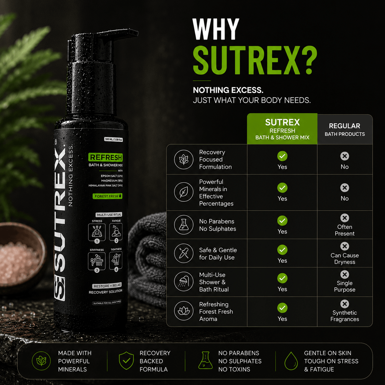 SUTREX REFRESH BATH & SHOWER MIX – FOREST FRESH - SUTREX CARE PRIVATE LIMITED