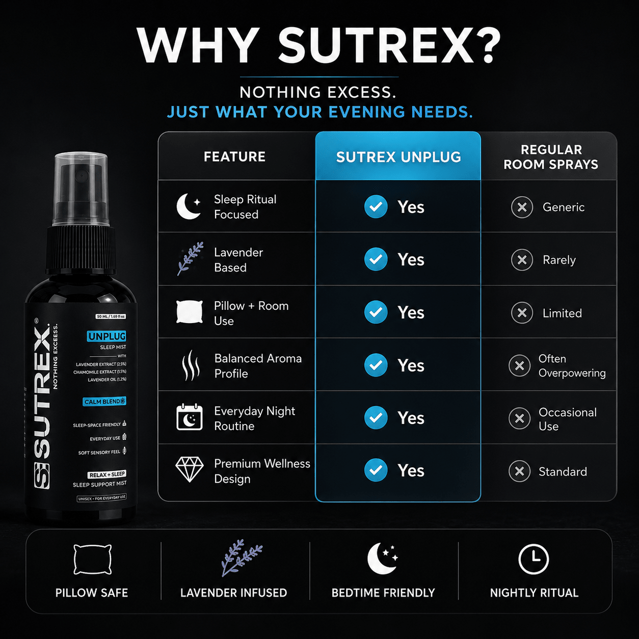 SUTREX UNPLUG SLEEP MIST - SUTREX CARE PRIVATE LIMITED