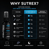 SUTREX UNPLUG SLEEP MIST - SUTREX CARE PRIVATE LIMITED